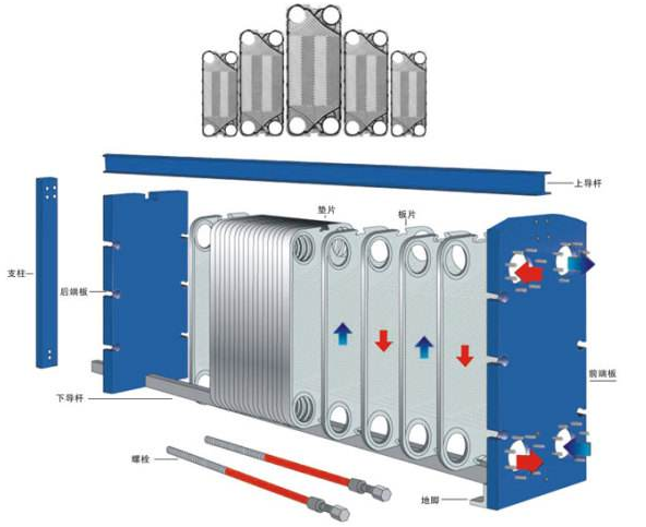 板式換熱器工作原理